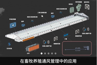 特姆優電動推桿在畜牧養殖通風管理中的應用